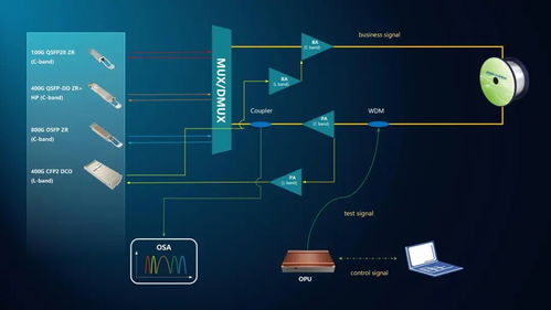 光迅科技前瞻性布局通感一體化，攜OPU及全系列相干產品亮相CIOE