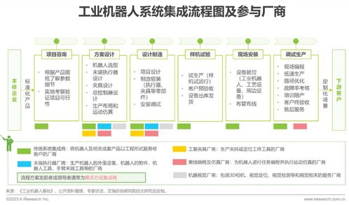 2023年中國工業機器人行業研究報告 網絡技術服務的融合與創新