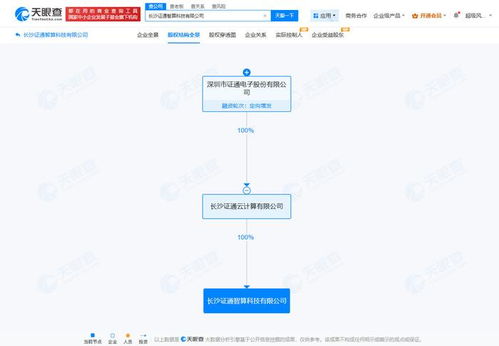證通電子落子長沙，成立智算科技公司布局信息系統集成服務新賽道